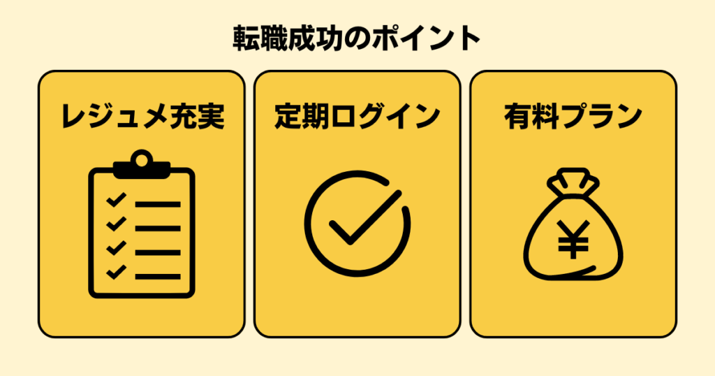 ビズリーチで転職成功させるためのポイント3選