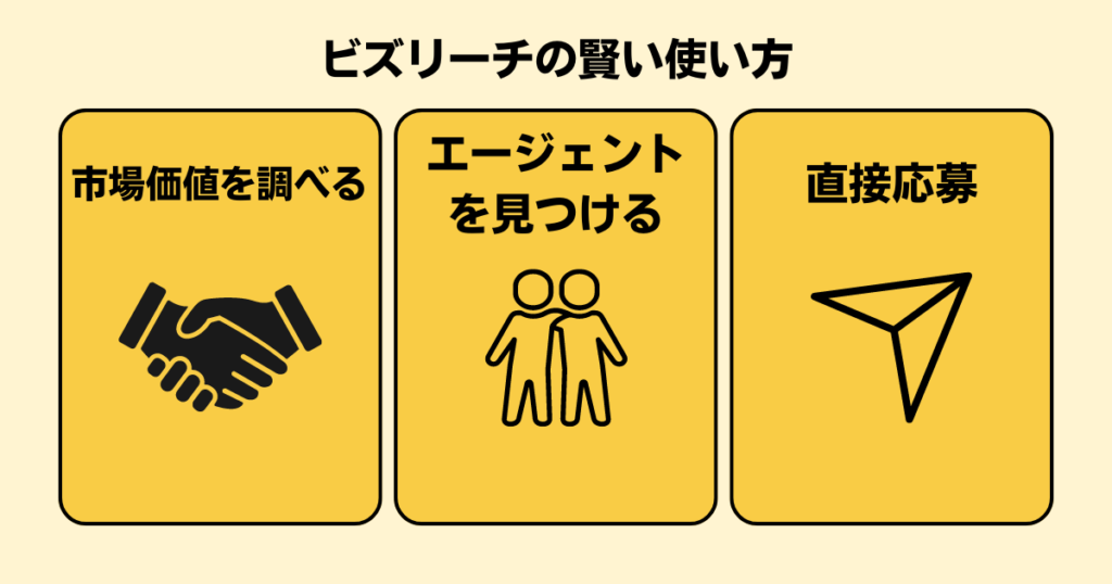 20代や第二新卒のビズリーチの活用方法