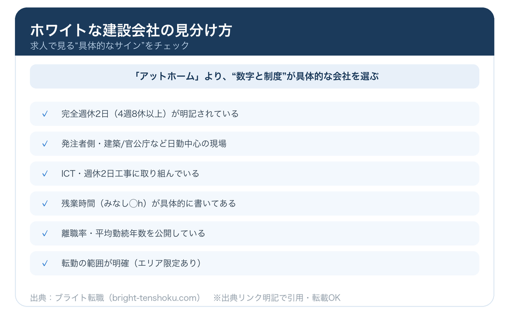 ホワイトな建設会社の見分け方チェックリスト(求人で見るサイン)