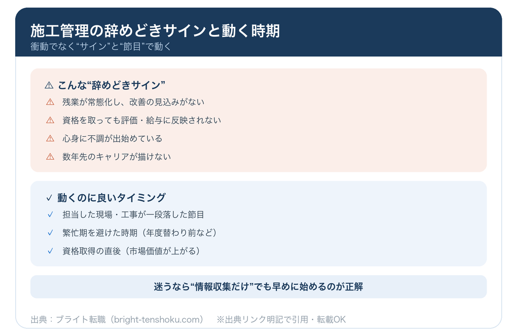 施工管理の辞めどきサインと動くのに良いタイミング